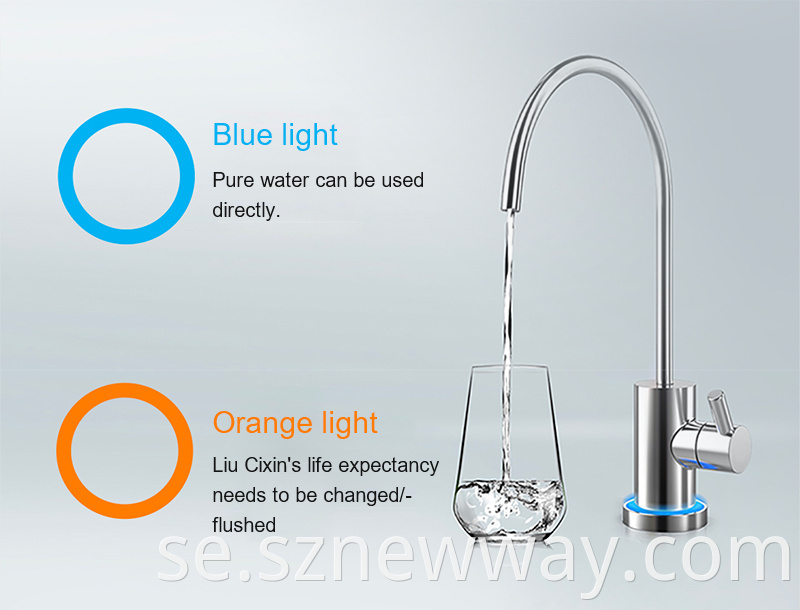 Water Purifier Mi